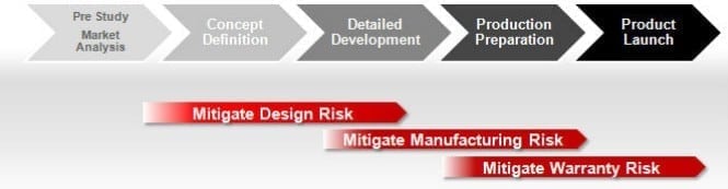 preventive-problem-solving