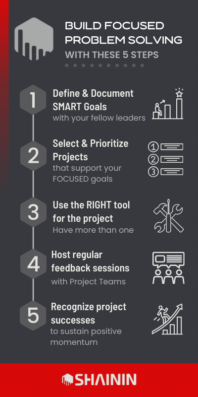 5 Steps to Focused Problem Solving Infographic