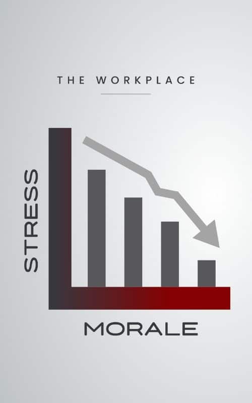 Grey and red bar graph showing the relationship between stress and morale. When stress is high, team morale is low. As stress decreases, team morale increases.