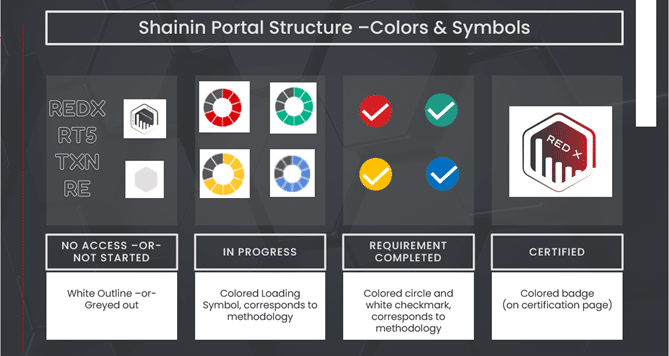 Shainin Portal Structure