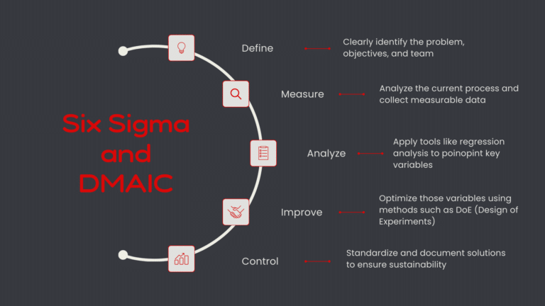 Red X and Six Sigma – A Powerful Partnership for Problem-Solving Excellence