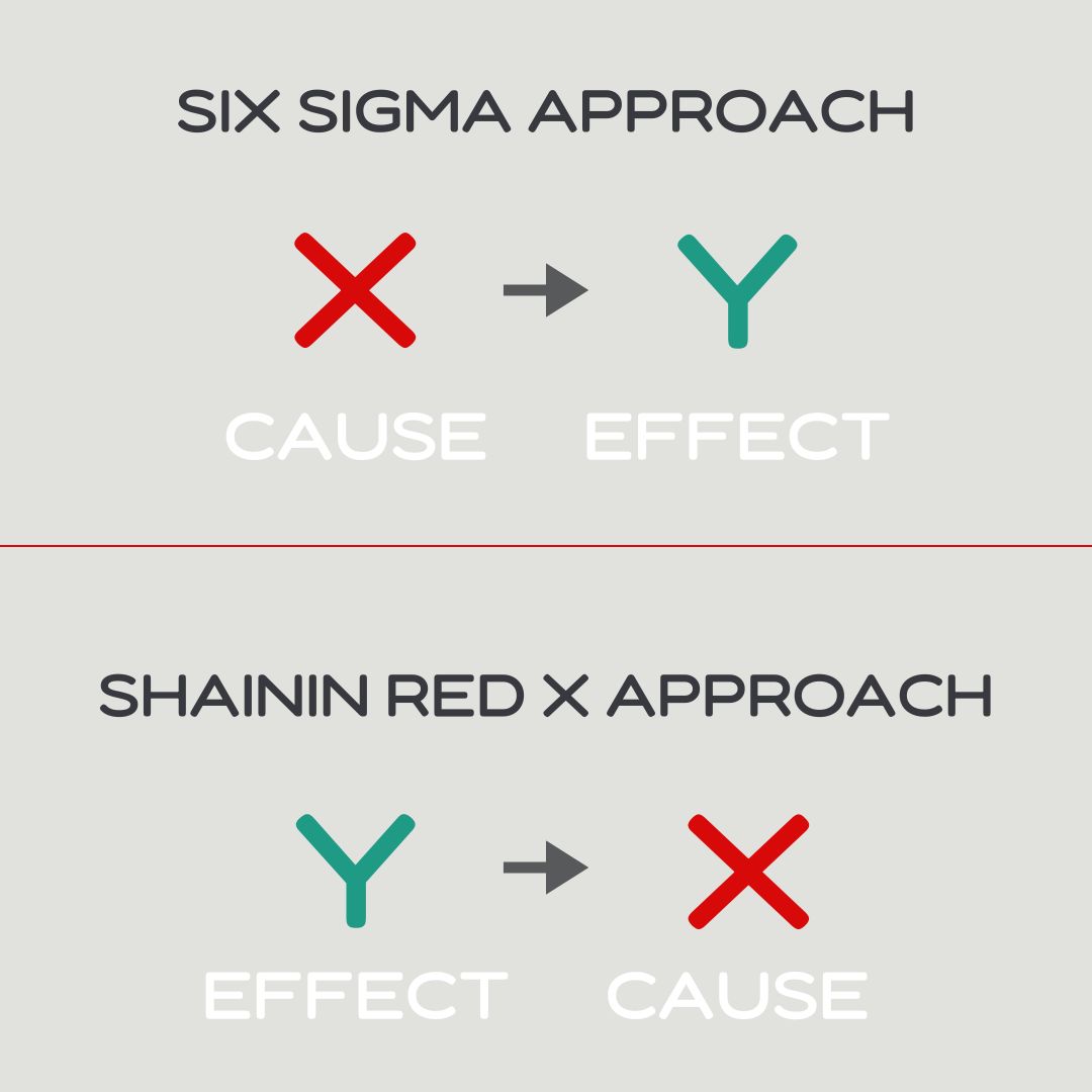 Red X vs. Six Sigma