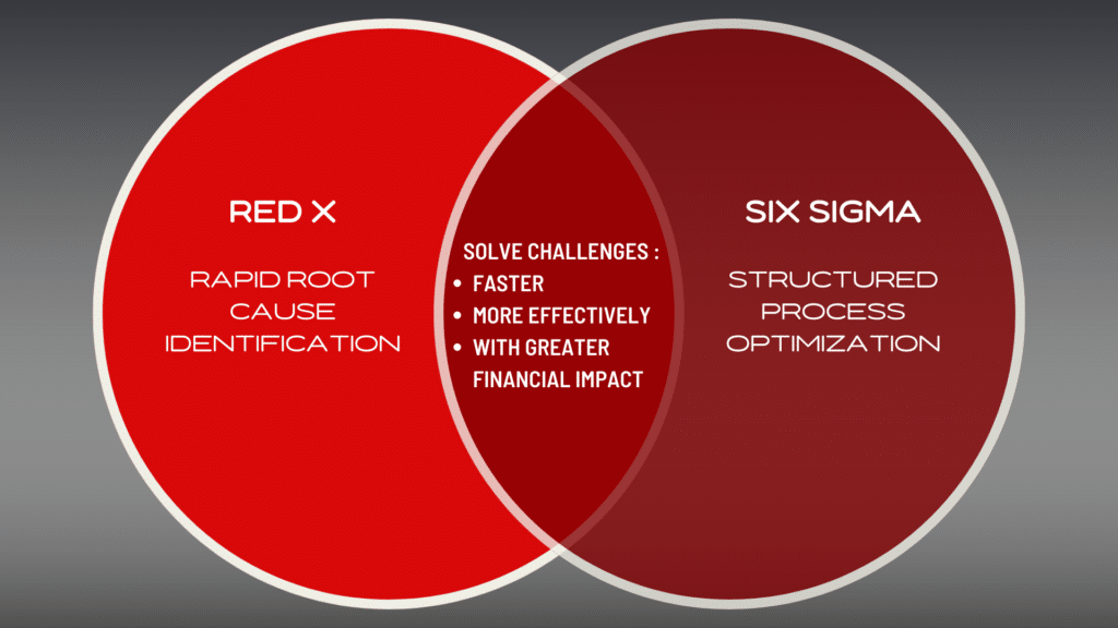 Six Sigma and Red X